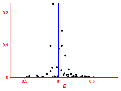 Strength function